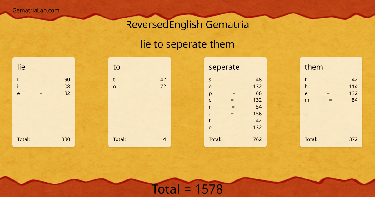 lie to seperate them in reversedEnglish Gematria